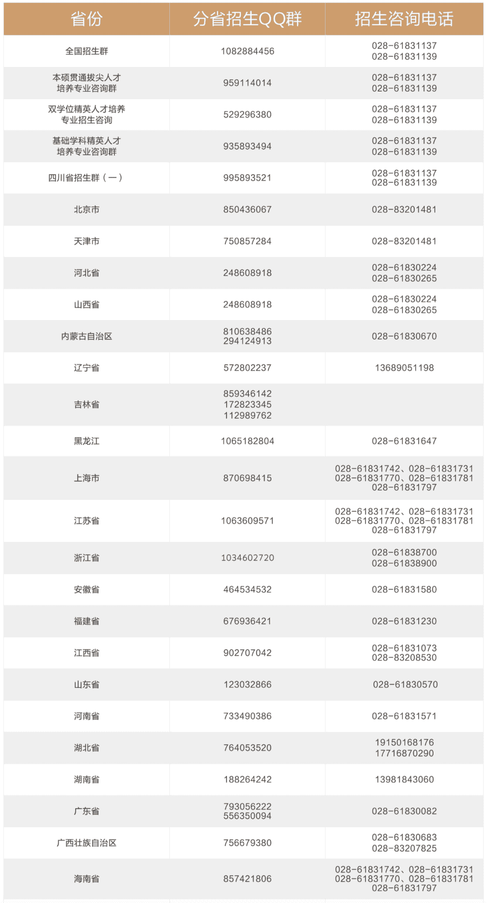 电子科技大学各省市高考招生咨询QQ群及联系方式重磅发布！