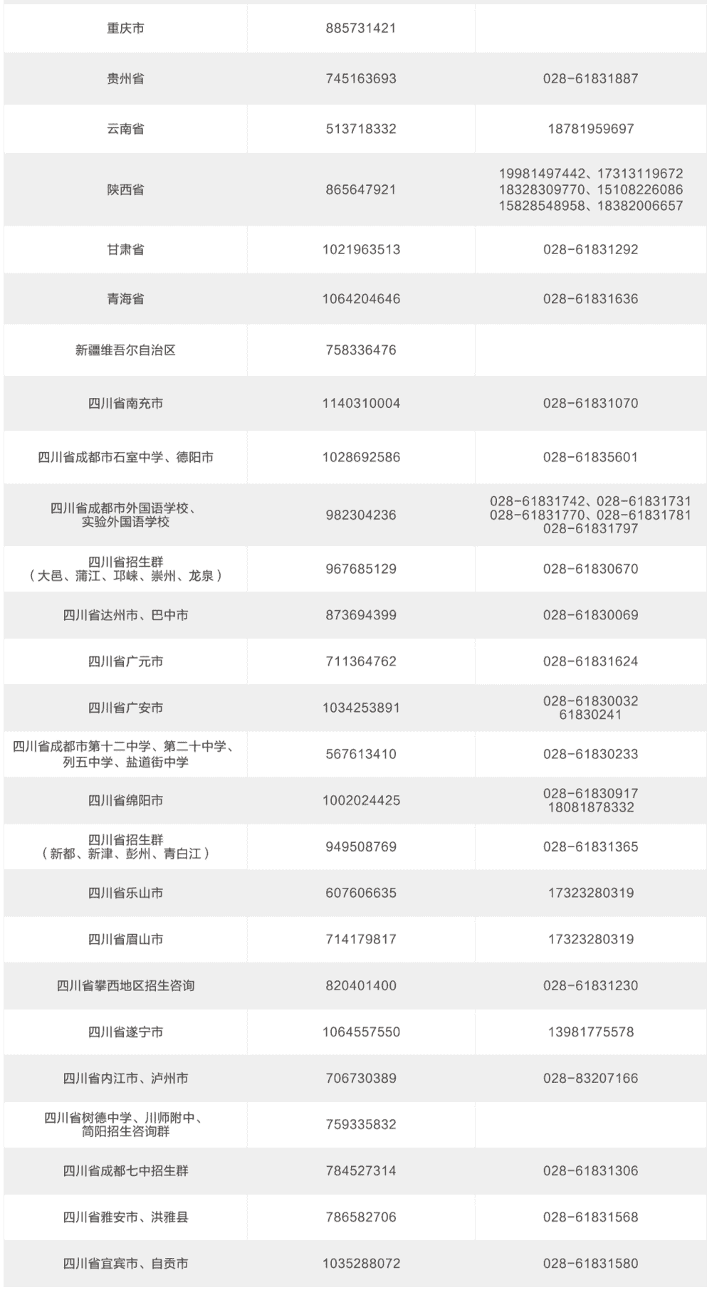 电子科技大学各省市高考招生咨询QQ群及联系方式重磅发布！