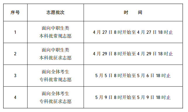 福建2021高职分类招生考试志愿填报时间 什么时候填报志愿