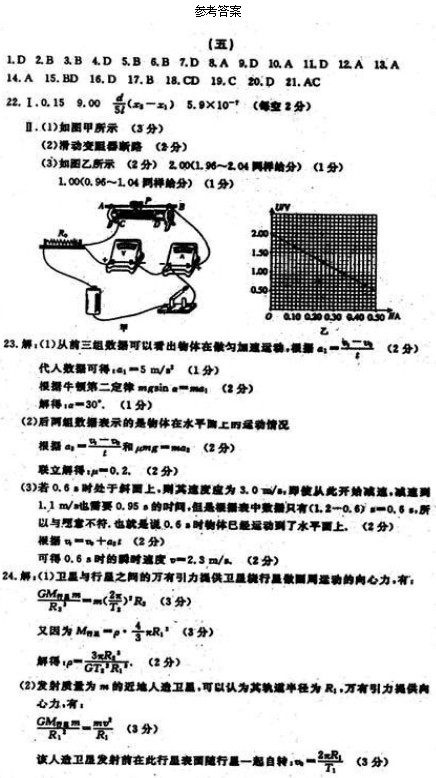 2023全国100所名校卷理综（含答案）