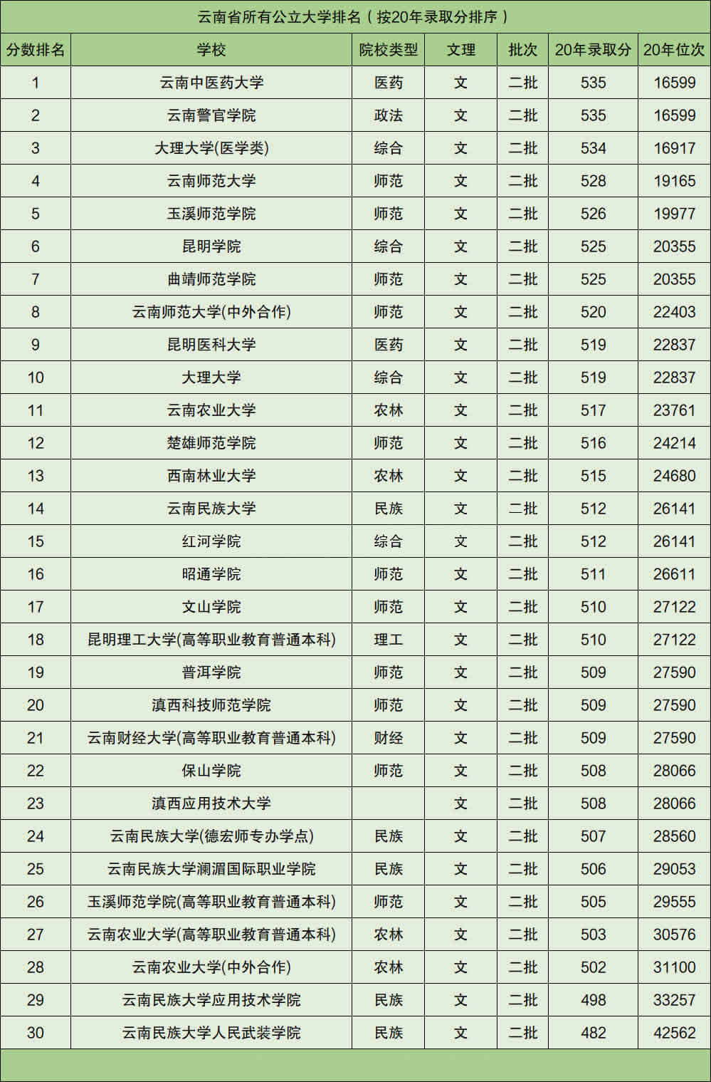 4、全国最穷的省排行榜:中国最富和最穷的省会城市前十名