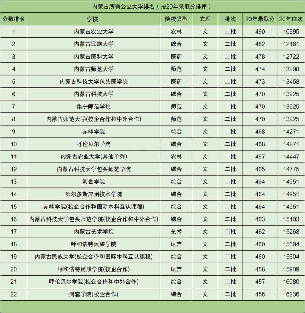 双一流大学排名2021最新名单全国双一流大学名单42所软科esi