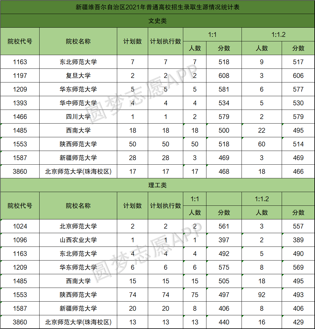 浙江传媒实验中学分数_传媒艺考分数怎么算_传媒录取分数线
