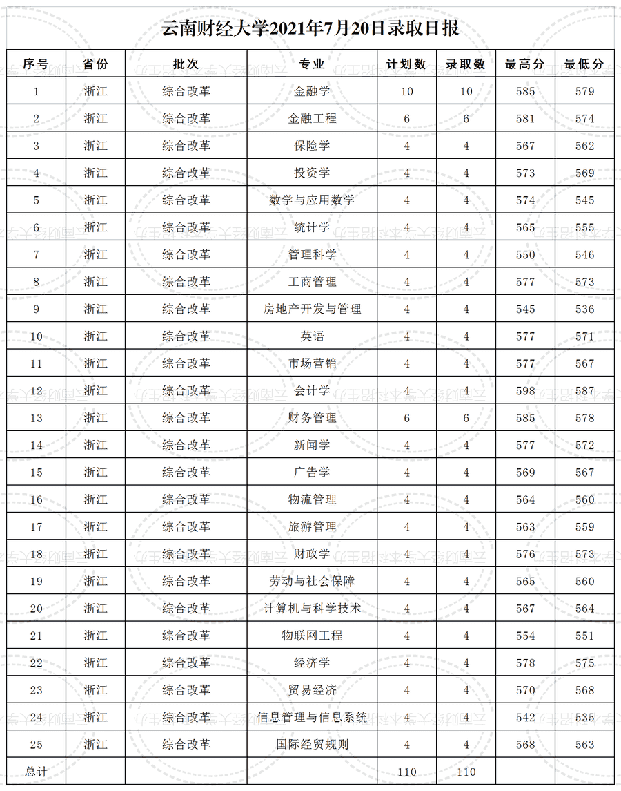 河北省内高校承认联考成绩的学校_港珠澳跨海大桥有多长_港澳全国联考高校