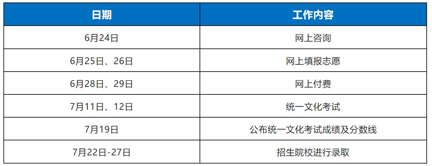 上海教育微信公号 图