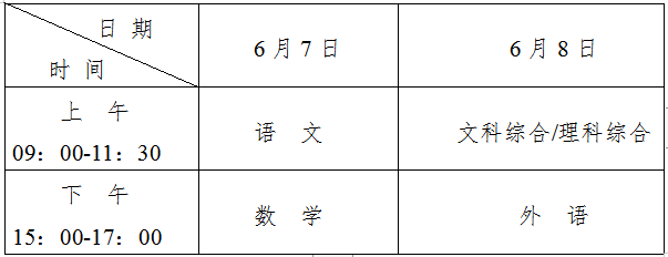 2022宁夏高考是全国几卷