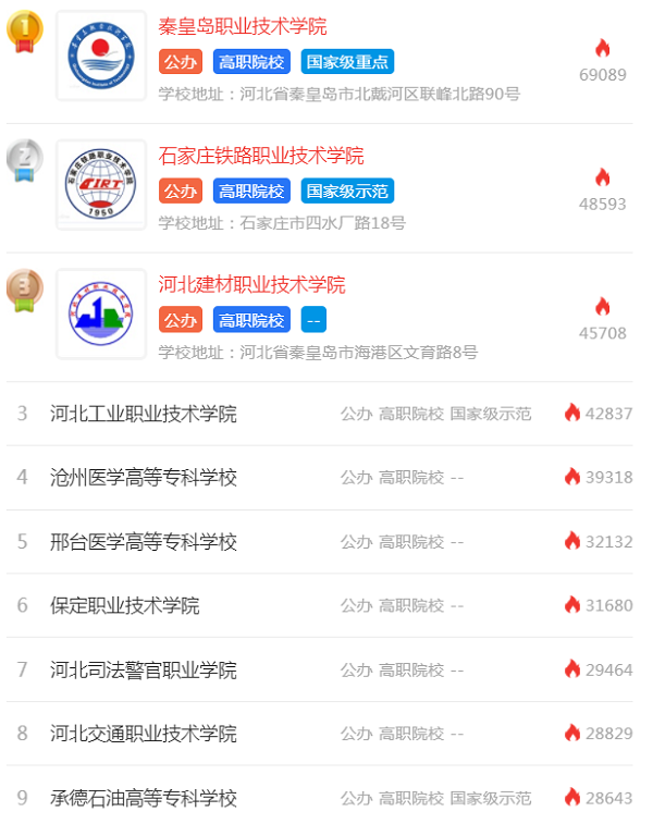 河北高职单招学校排名2020