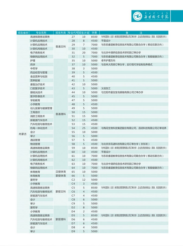 通辽职业学院2020年单招专业及计划