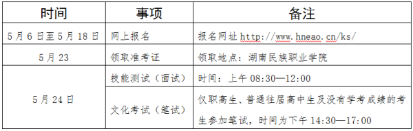 2020湖南民族职业学院单独招生简章