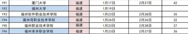 2021年福建各高校寒假放假时间 什么时候放假