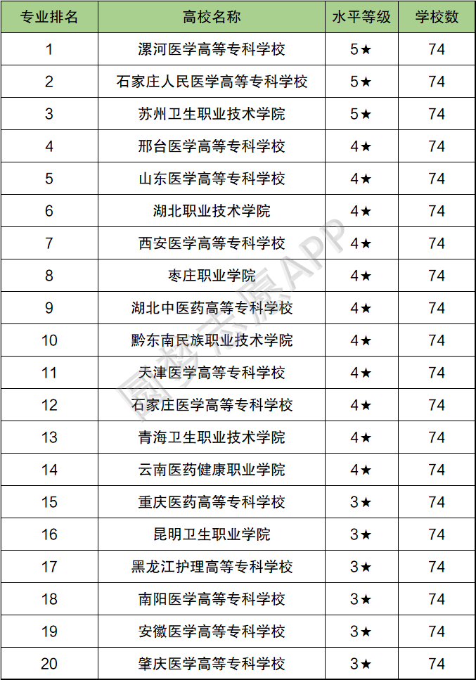 本科一批录取和二批录取_山东本科二批2015录取分数线_本科二批录取查询时间